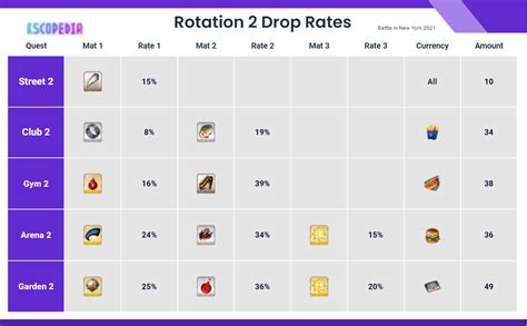 fgo drop rate